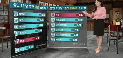image.png 알콜 중독에 빠지는 신호