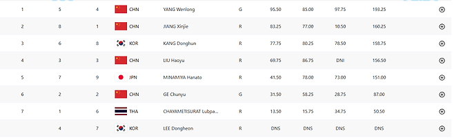 image.png 동계 아시안게임 스노보드 남자 빅에어 강동훈 동메달