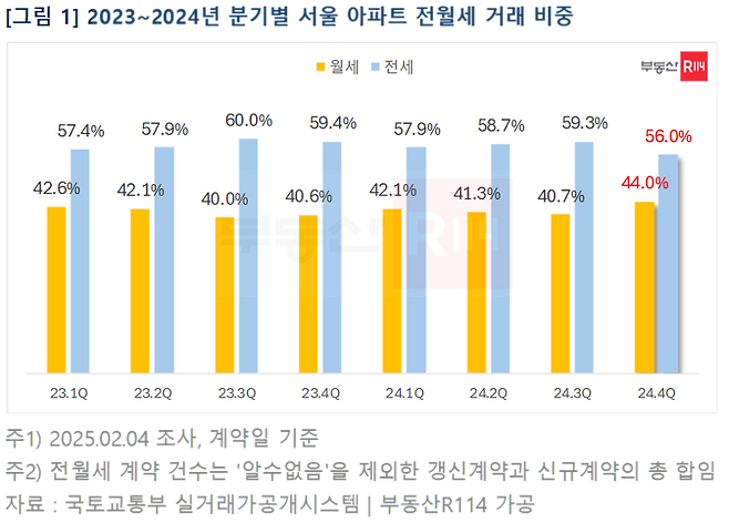 "이제 대출 규제 때문에 매매는 커녕 전세도 힘들대"