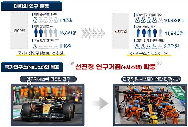 국가연구소 사업 목표