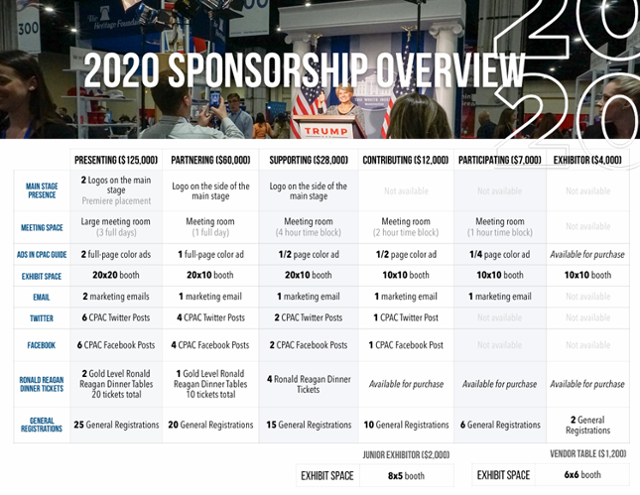 2020년 미 보수정치행동회의(CPAC)에 강연 및 부스 이용을 위해 협찬해야 하는 비용 내역. CPAC 자료