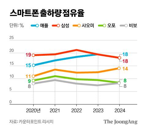 차준홍 기자