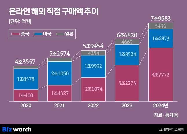 /그래픽=비즈워치