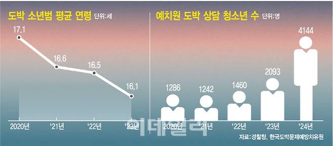 (그래픽=김정훈 기자)