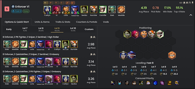 - 집행자 상징을 보유할 때 고점이 높은 덱 (통계 출처 : 2월 10일 오후 2시 META TFT )