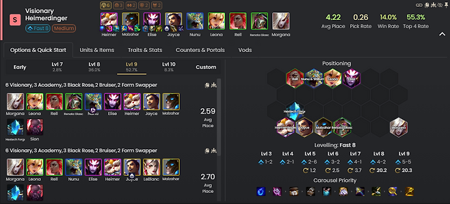- 선도자 상징을 보유할 때 고점이 높은 덱 (통계 출처 : 2월 10일 오후 2시 META TFT )