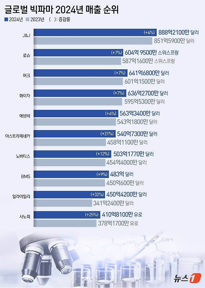 ⓒ News1 윤주희 디자이너