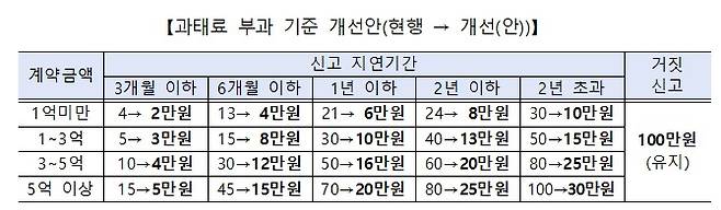 (국토교통부 제공)