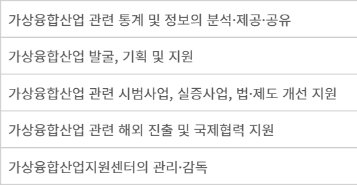 가상융합산업 전담기관 사업 수행 영역. 가상융합산업법(제17조)