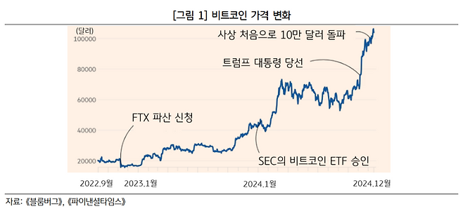 KB금융지주 경영연구소 제공.