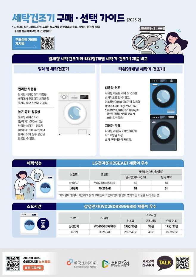 /사진=한국소비자원.