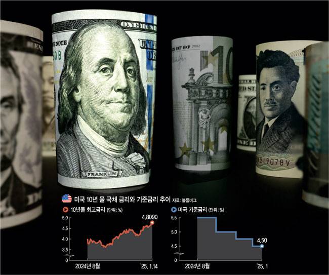 게티이미지뱅크