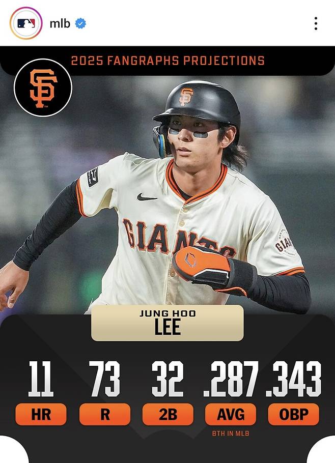 ▲ 메이저리그 공식 SNS는 11일(한국시간) 이정후의 2025시즌 예상 성적을 공개했다.