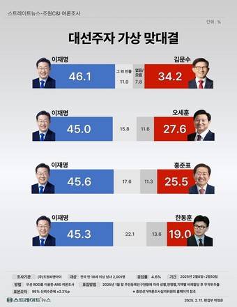 스트레이트뉴스 제공.