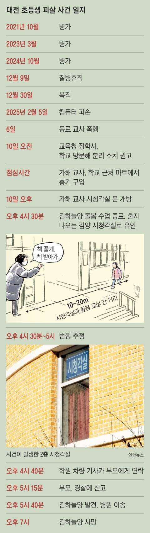 그래픽=김성규
