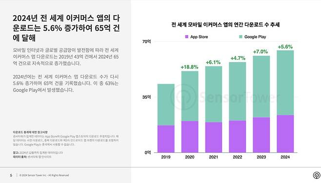 센서타워 제공