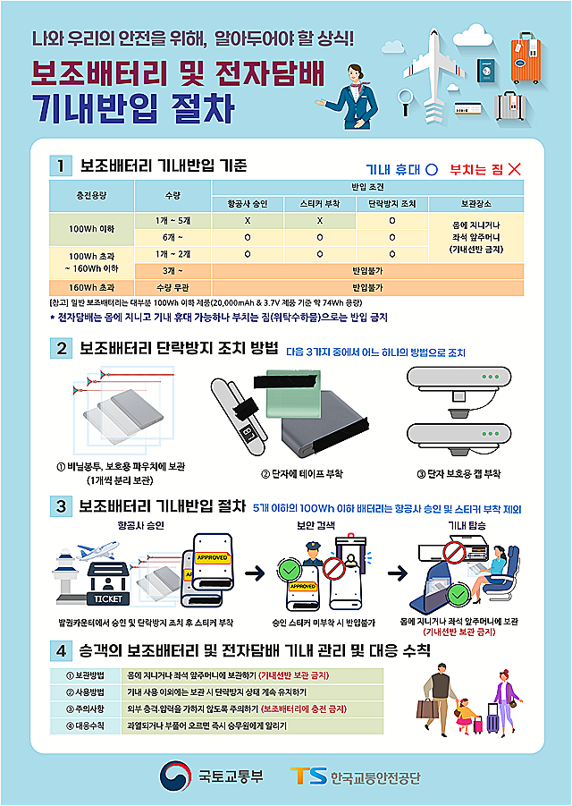 국토교통부가 13일 발표한 보조배터리·전자담배 기내반입 절차. 국토부