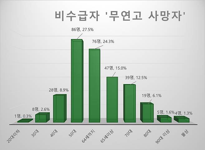 ⓒ 나눔과나눔