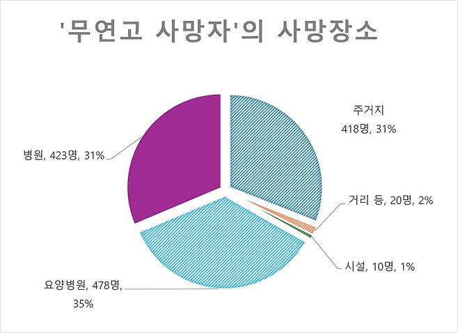 ⓒ 나눔과나눔