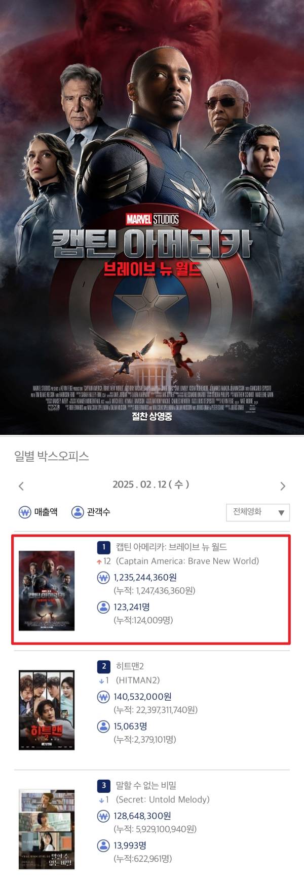 사진=월트디즈니 컴퍼니 코리아