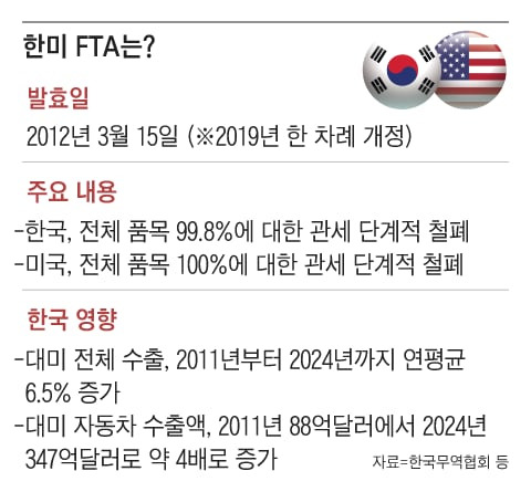 그래픽=양인성