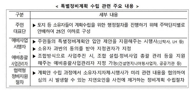 이번 지침 제정은 노후계획도시 정비사업의 속도를 제고하는 동시에 절차적 안정성을 확보하기 위한 조치다. ⓒ국토부