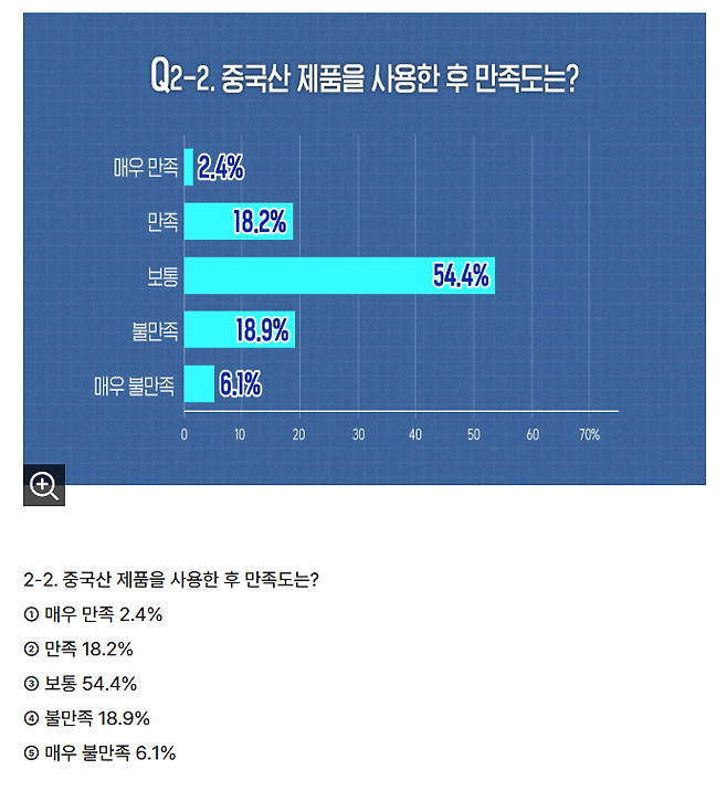 image.png SBS가 조사한 중국 제품에 대한 소비자 설문조사.jpg