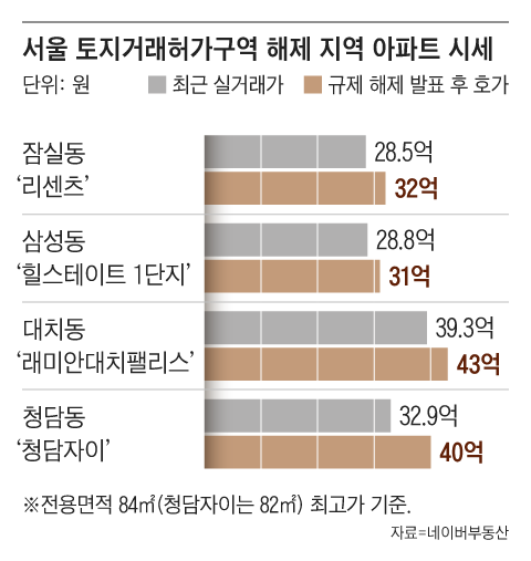 그래픽=송윤혜