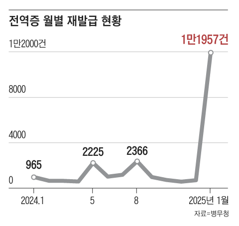 그래픽=박상훈