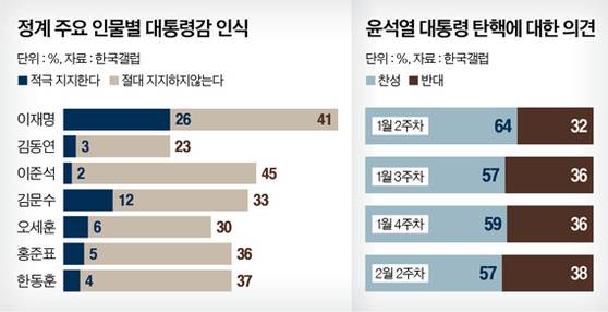 그래픽=남미가 기자