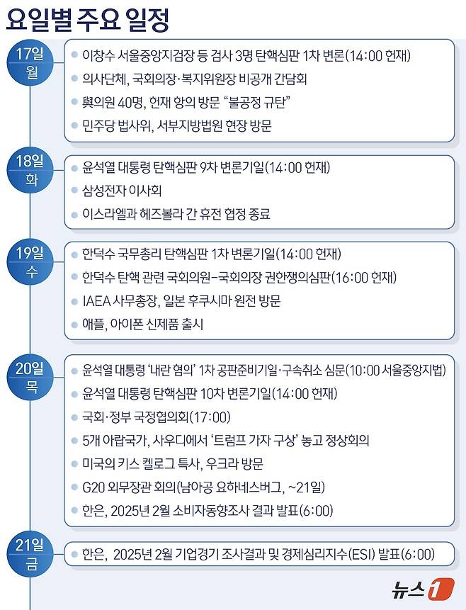 ⓒ News1 김초희 디자이너