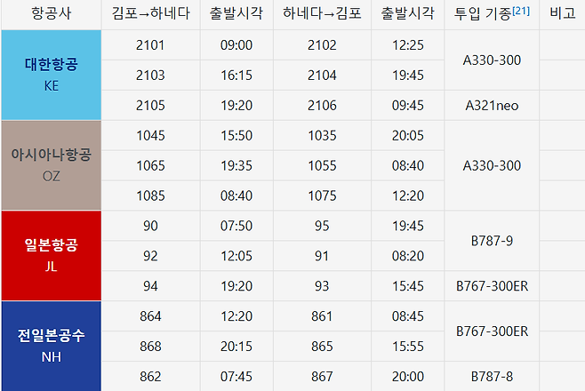 image.png 핫딜 김포 - 하네다 저렴한 이유 설명합니다...