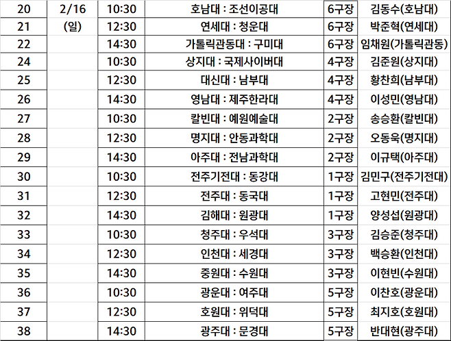 사진=대학축구연맹