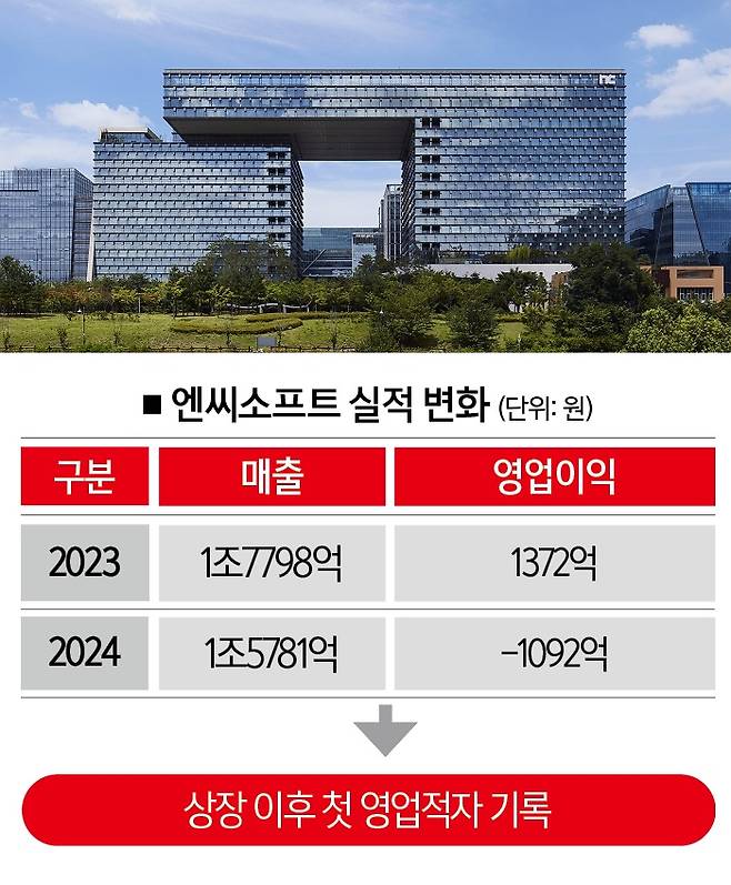 [사진 | 연합뉴스]