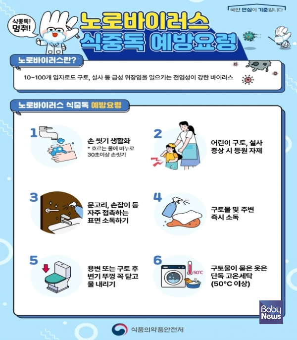최근 노로바이러스 감염증 환자 중 영유아(0~6세) 환자가 차지하는 비중(51.4%)이 절반을 넘어섰다. ⓒ식품의약품안전처