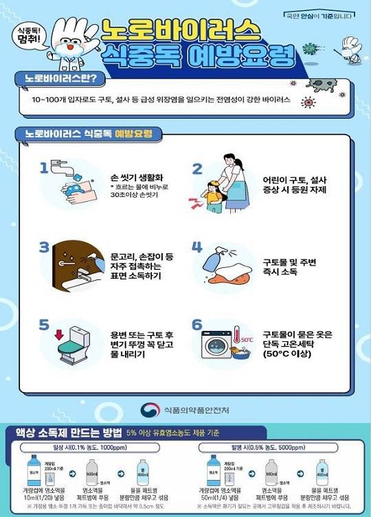 사진=식약처 제공