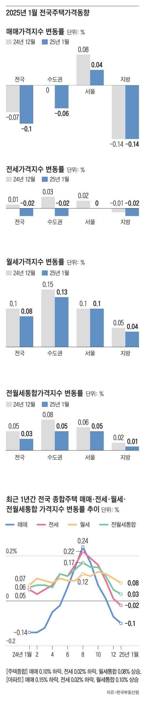 그래픽=조선디자인랩 김영재