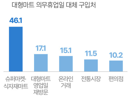 *전국 성인 남녀 1000명 대상 설문조사 결과. /자료=한국경제인협회