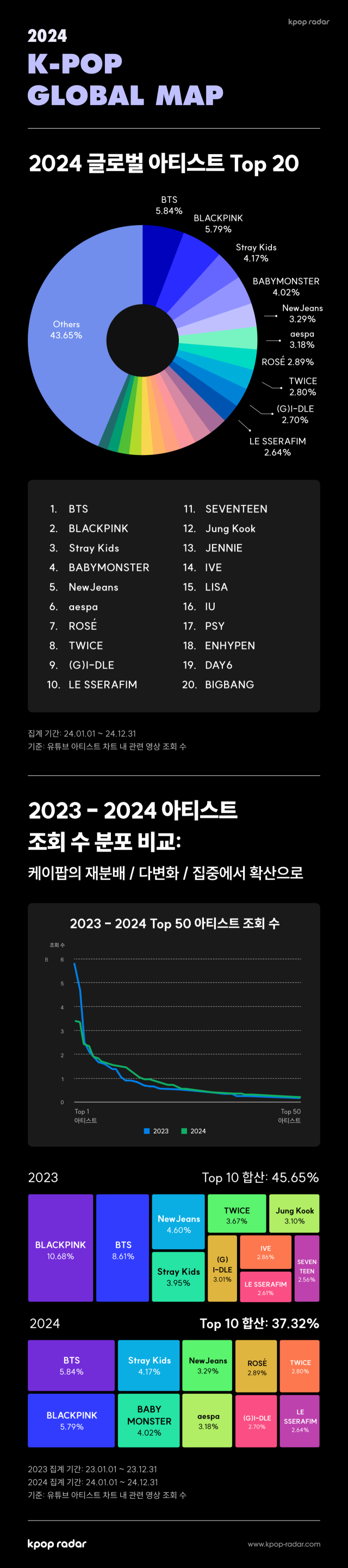 2024 케이팝 세계지도/스페이스오디티