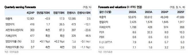 유안타증권 제공