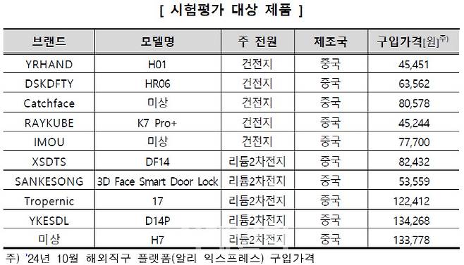 자료=소비자원