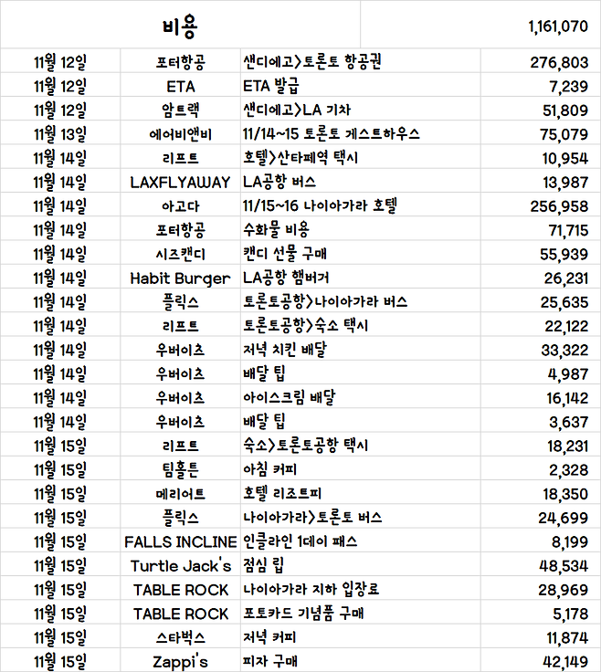 image.png [여행기]44일간 미국여행 18~19 / 나이아가라