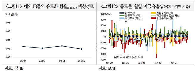 국제금융센터 제공.