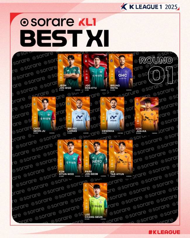 사진=한국프로축구연맹