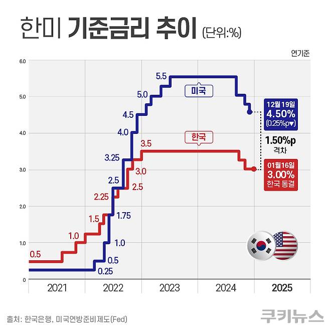 그래픽=한지영 디자이너