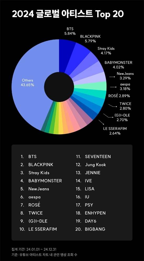 스페이스 오디티
