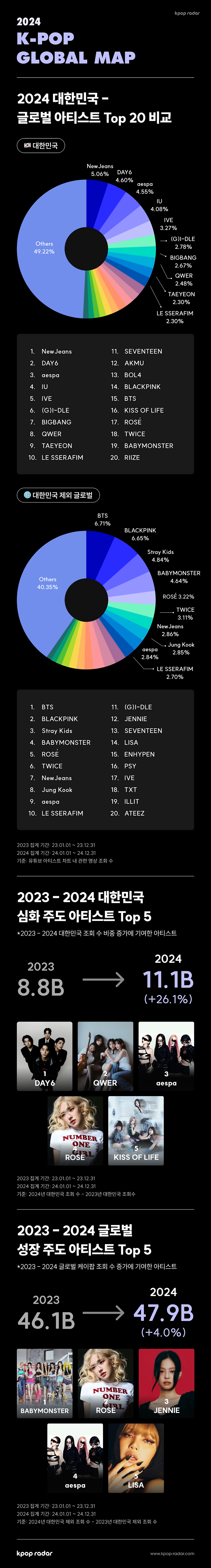 스페이스오디티