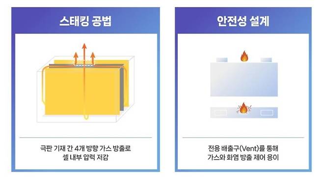 삼성SDI 각형 배터리의 구조적 안전성 [삼성SDI 뉴스룸 캡처. 재판매 및 DB 금지]