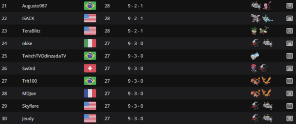 - 1726명의 초대형 대회에서 TOP 30 안에 든 파치리스ex 덱 (출처 : Limitless)