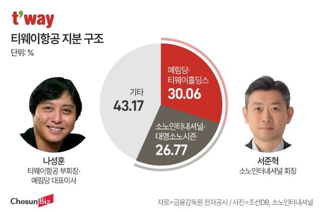 그래픽=정서희